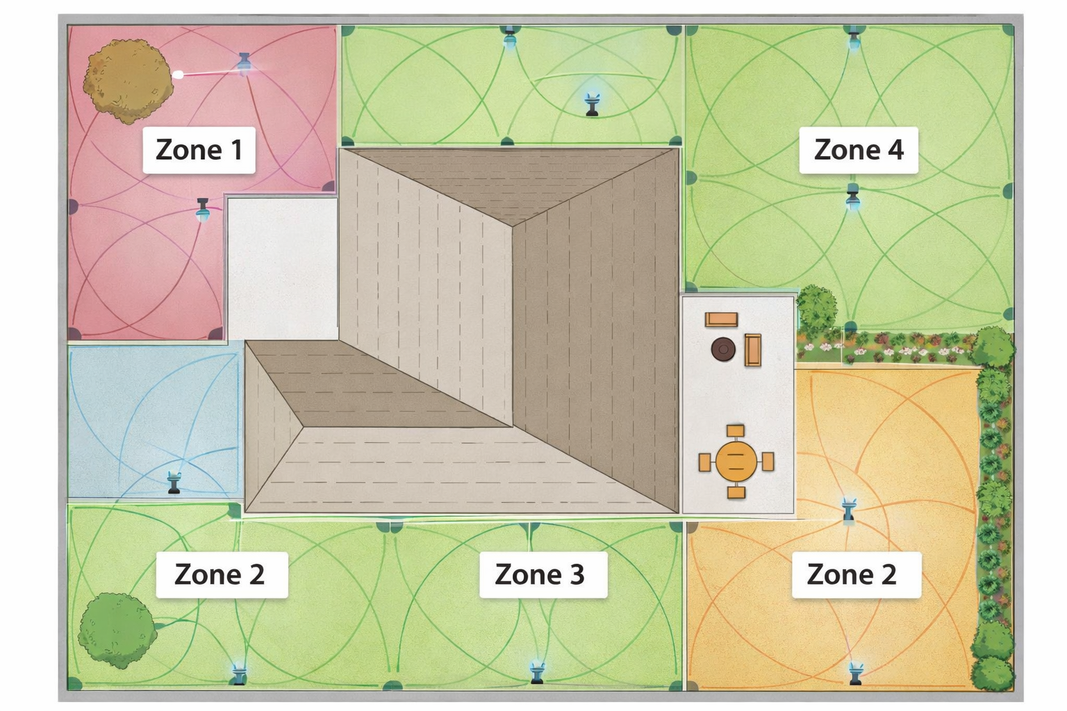 sprinkler system zone installation plan