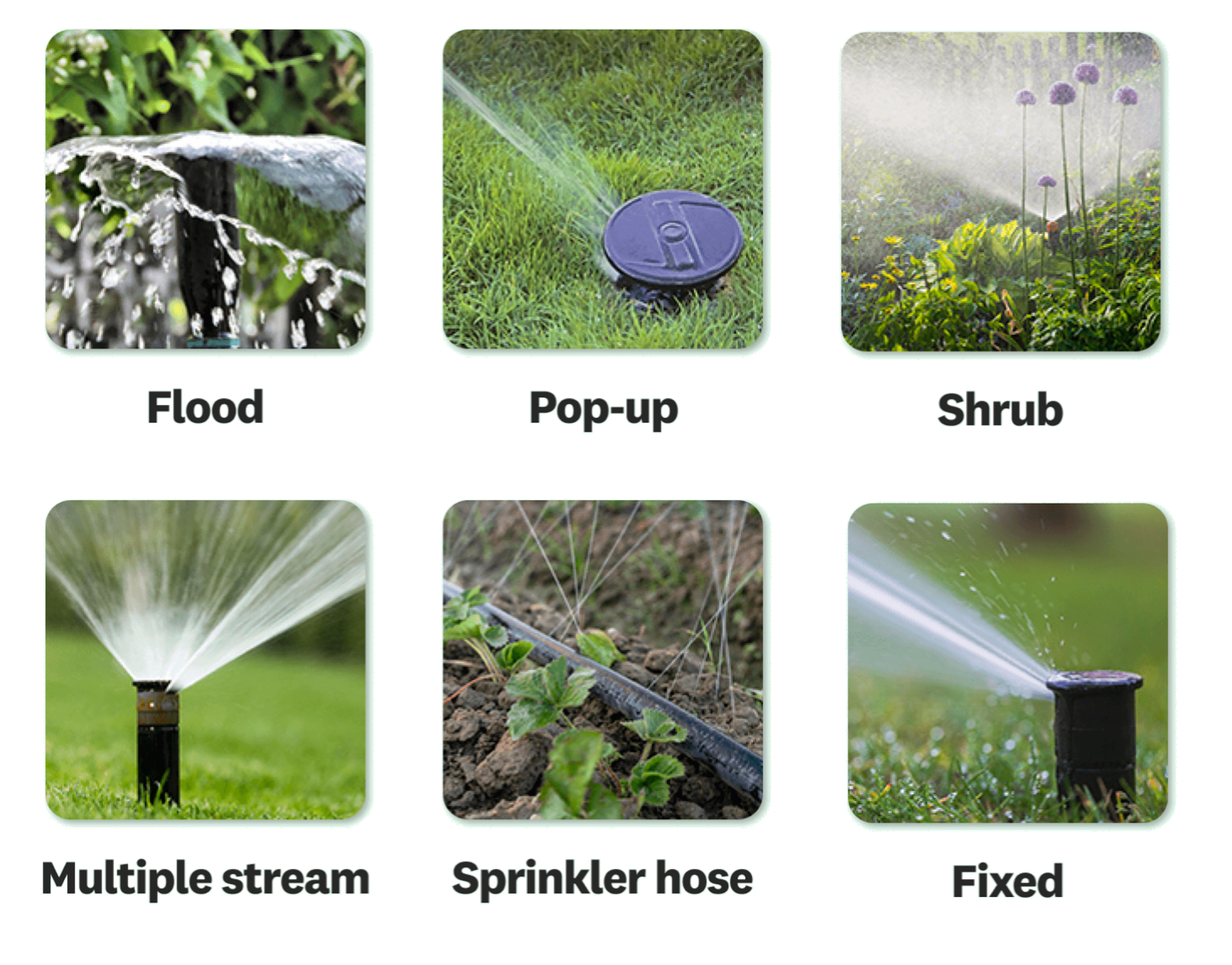 Residential Sprinkler Head types