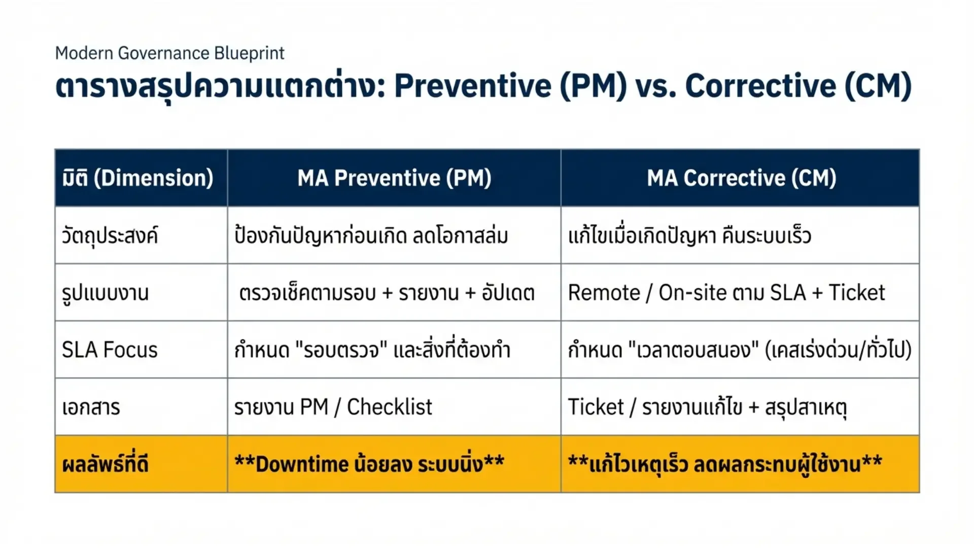 บทความเทคโนโลยีการศึกษา | BMG Softtech – Make It Smarter — bmg softtech