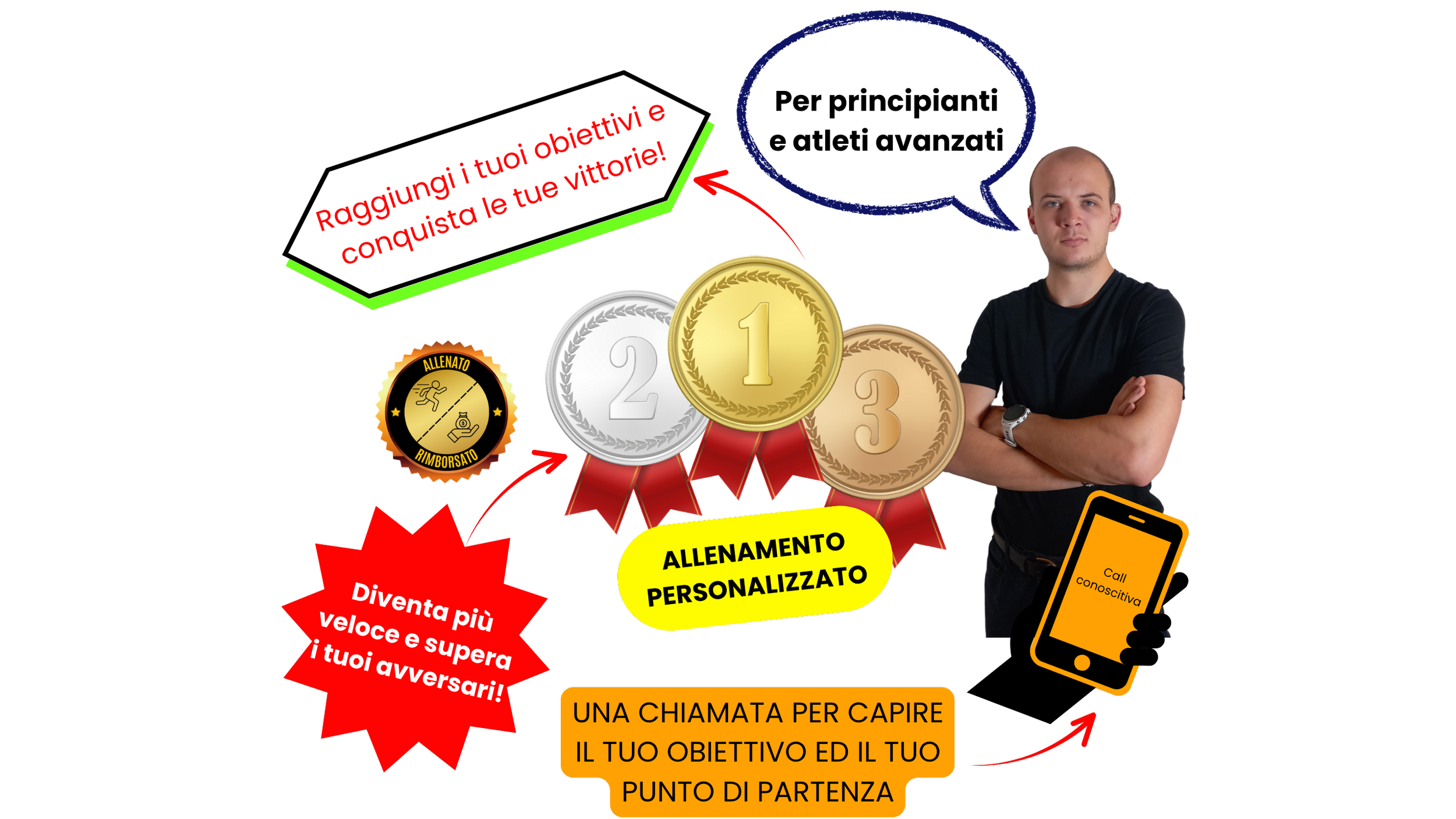 Programmi di allenamento personalizzati