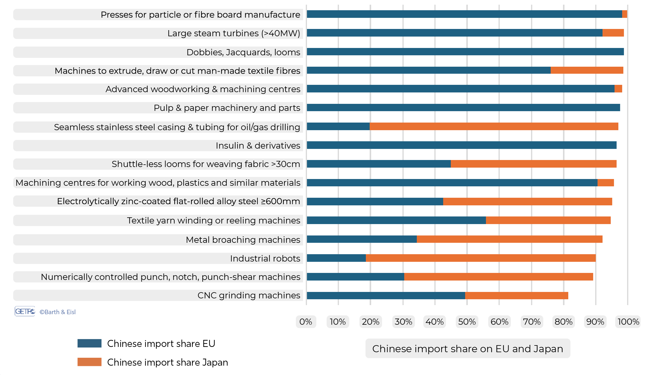 Figures from the report