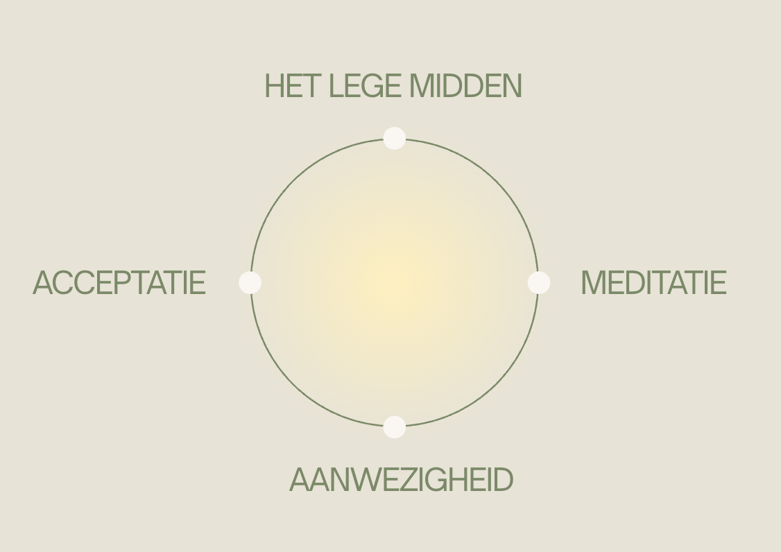 Ééndaagse Retraite: Be Here Now