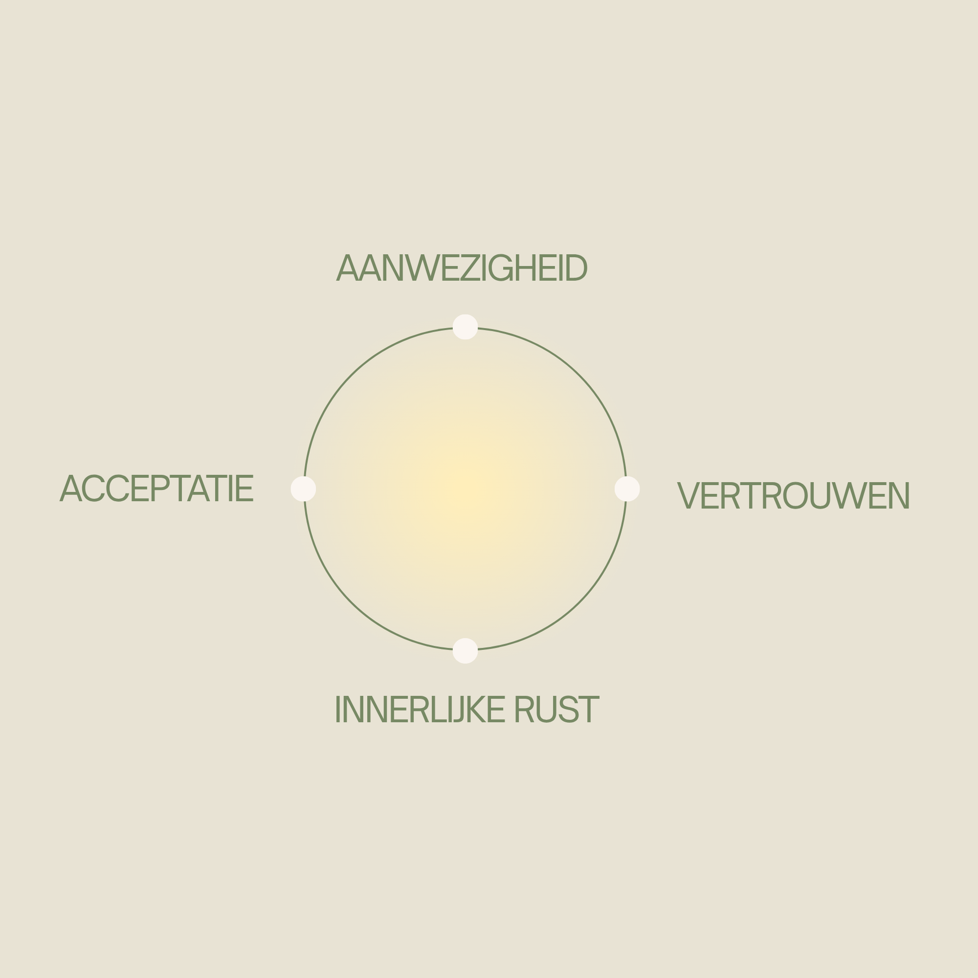 Retraite aan zee: Be Here Now