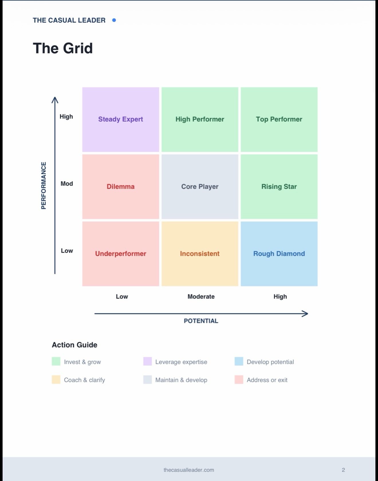 &lsquo;Tis that time of the year again. No, it&rsquo;s not Christmas, but performance review season. And while I know that it can be challenging and time consuming for everyone involved,I thought I should share an oldie but a goodie that sounds corpo