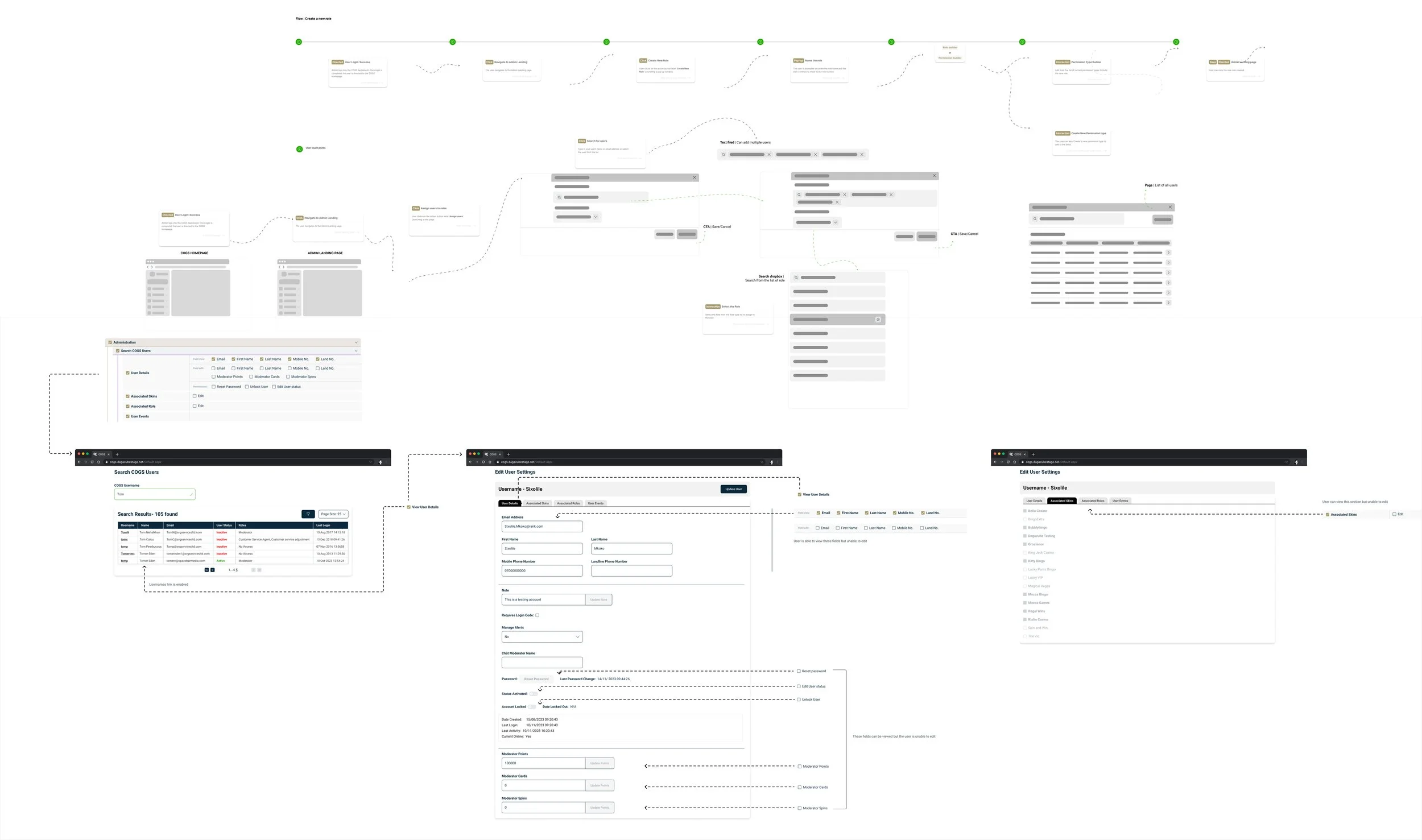 My Design Process: A SaaS Project