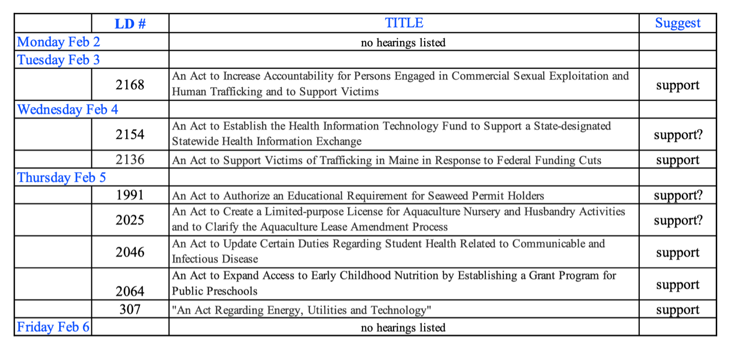 Action 205 Maine Legislation 2/2 – 2/6