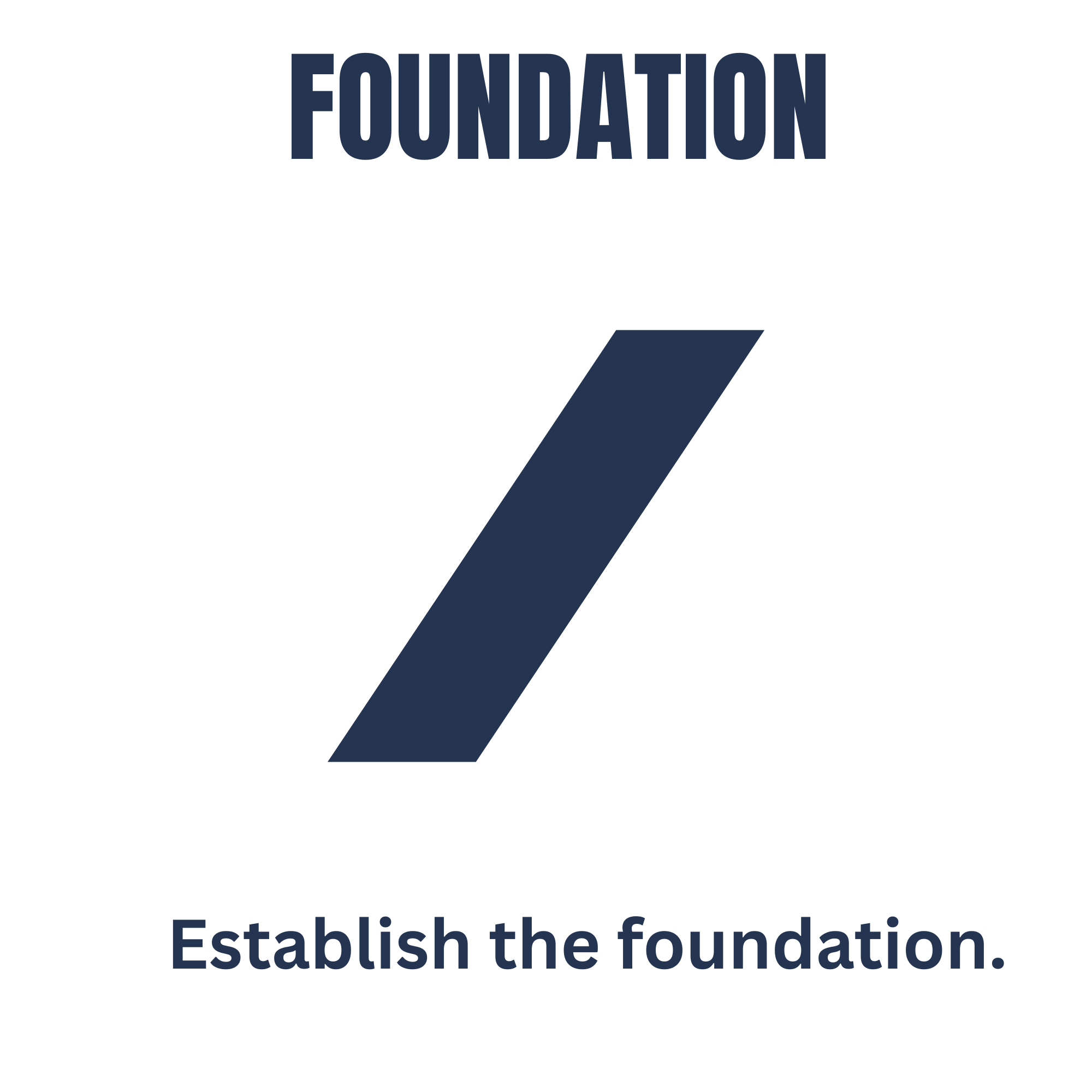 Foundation — 1x/Week