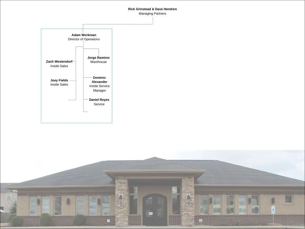 Org Chart_ Office.jpg