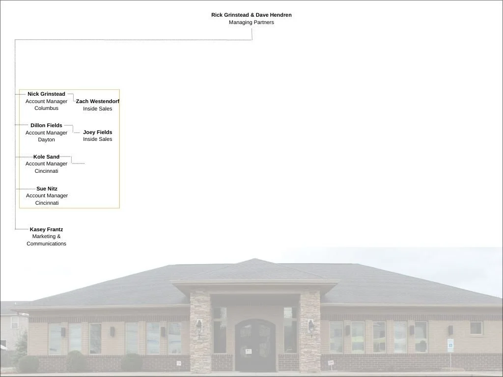 Org Chart_ Reps & Marketing.jpg