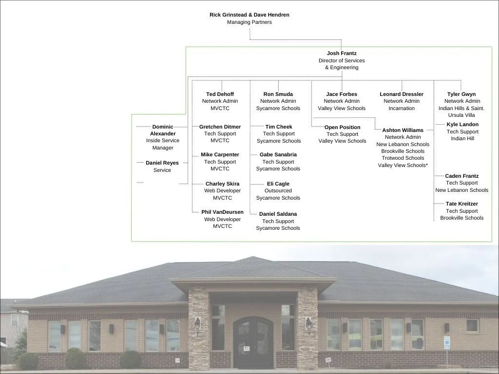 Org Chart_ Techs.jpg