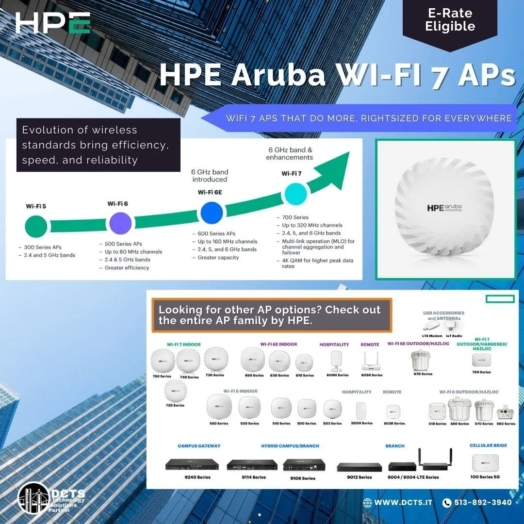 The evolution of wireless standards bring efficiency, speed, and reliability