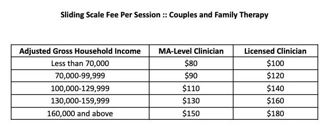 Sliding Scale Request Form — Harbor Christian Counseling Oregon