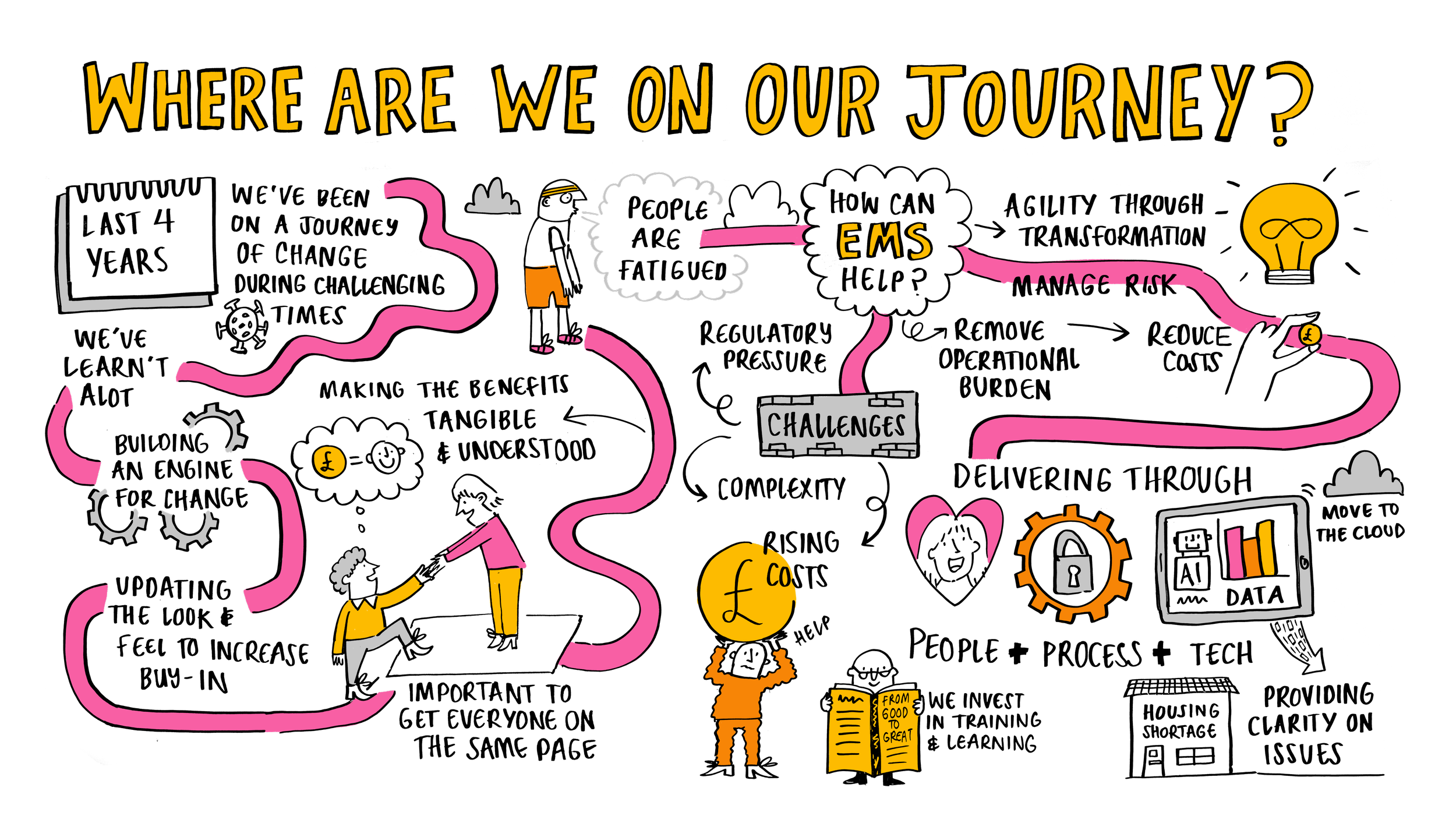 D102_WhereAreWeOnOurJourney_Scribe.png