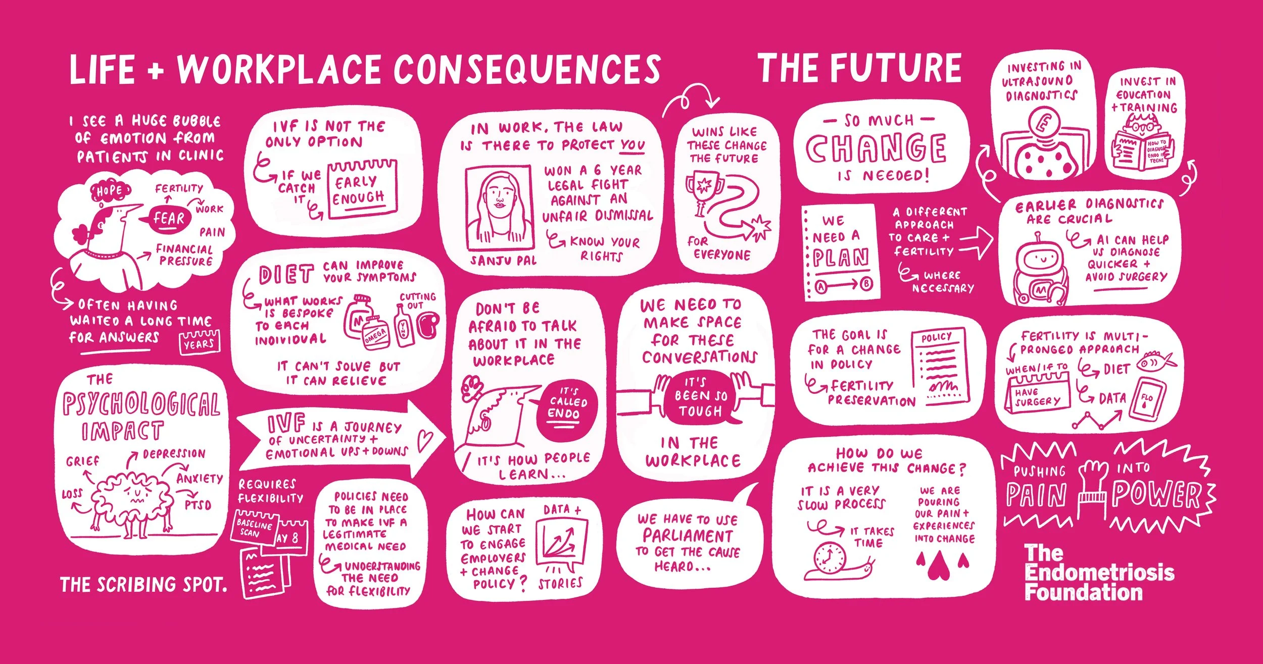  Key conversations and insights captured live, helping important ideas land in the moment and stay with the audience beyond the day. 