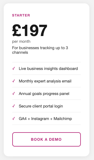 Pricing details for a business tracking service at £197 per month, including features like a live insights dashboard, monthly expert analysis, goals progress panel, secure client login, and integrations with GA4, Instagram, and Mailchimp, with a 'Book a Demo' button.