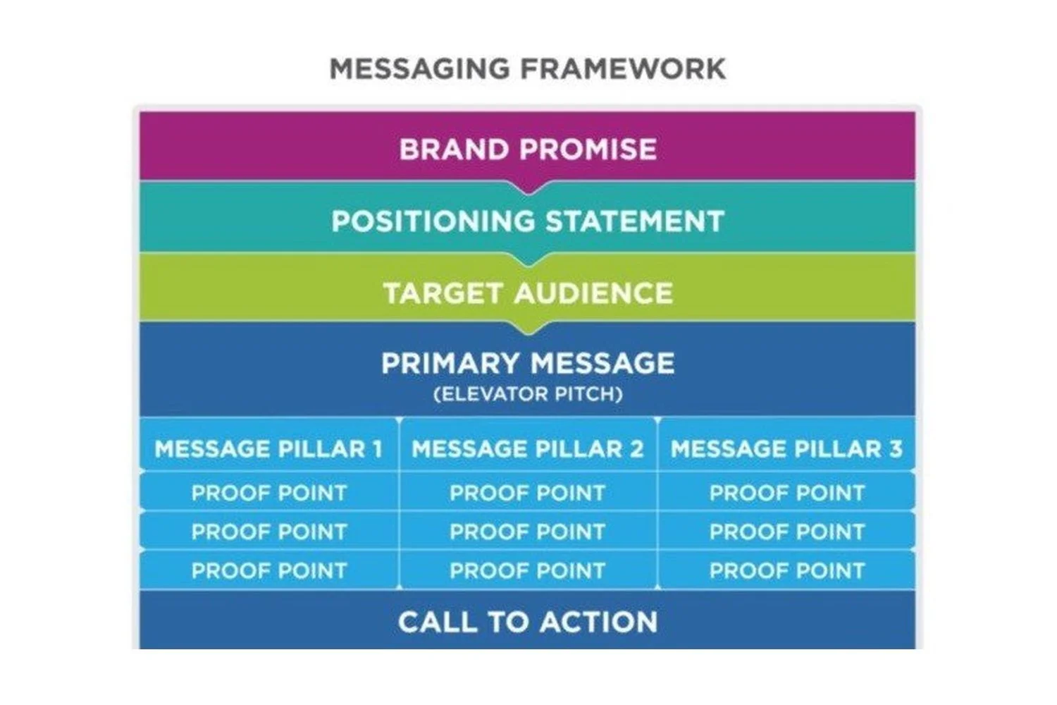 Why Brand Messaging Is a Leadership Decision and Not a Marketing Exercise
