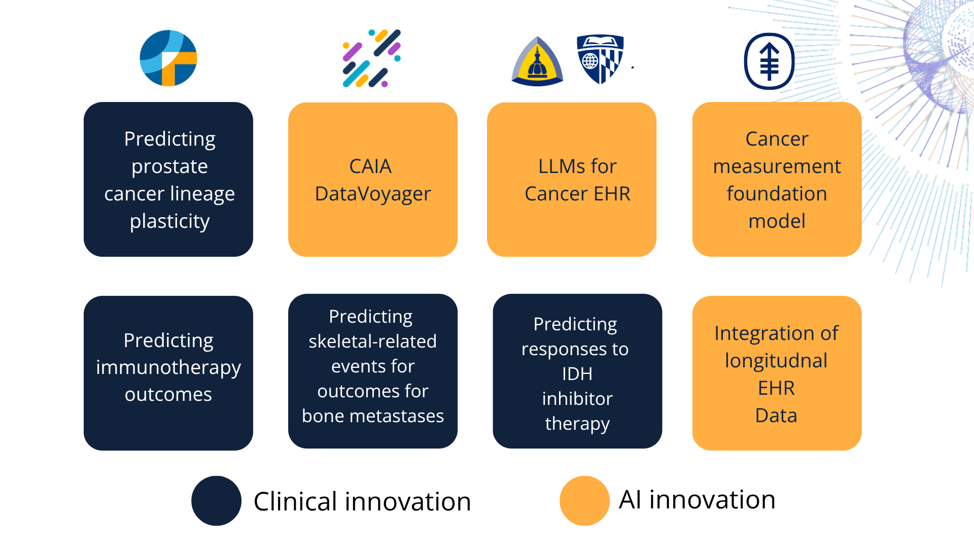 An overview of the 8 clinical and AI projects that are being piloted on CAIA's federated learning platform