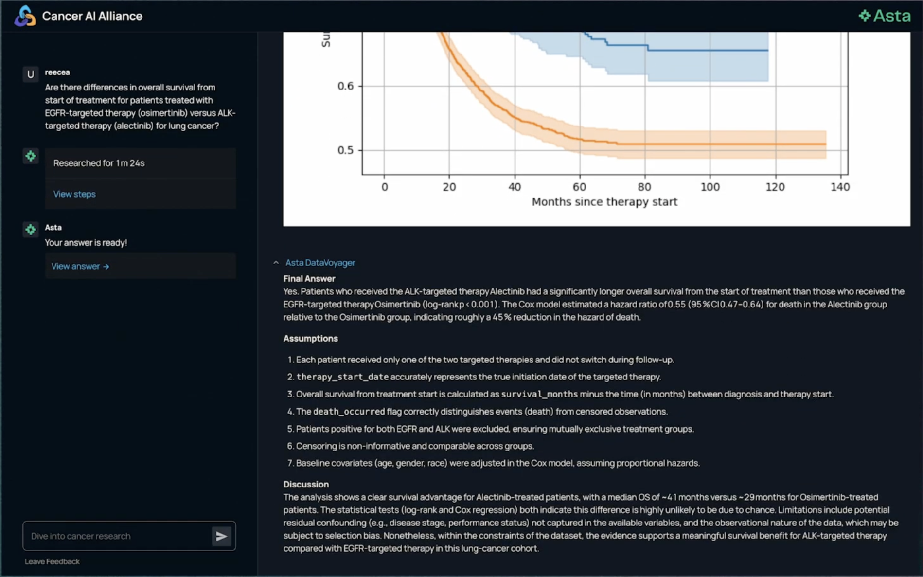 A view of Asta DataVoyager’s response to a clinical query in plain language