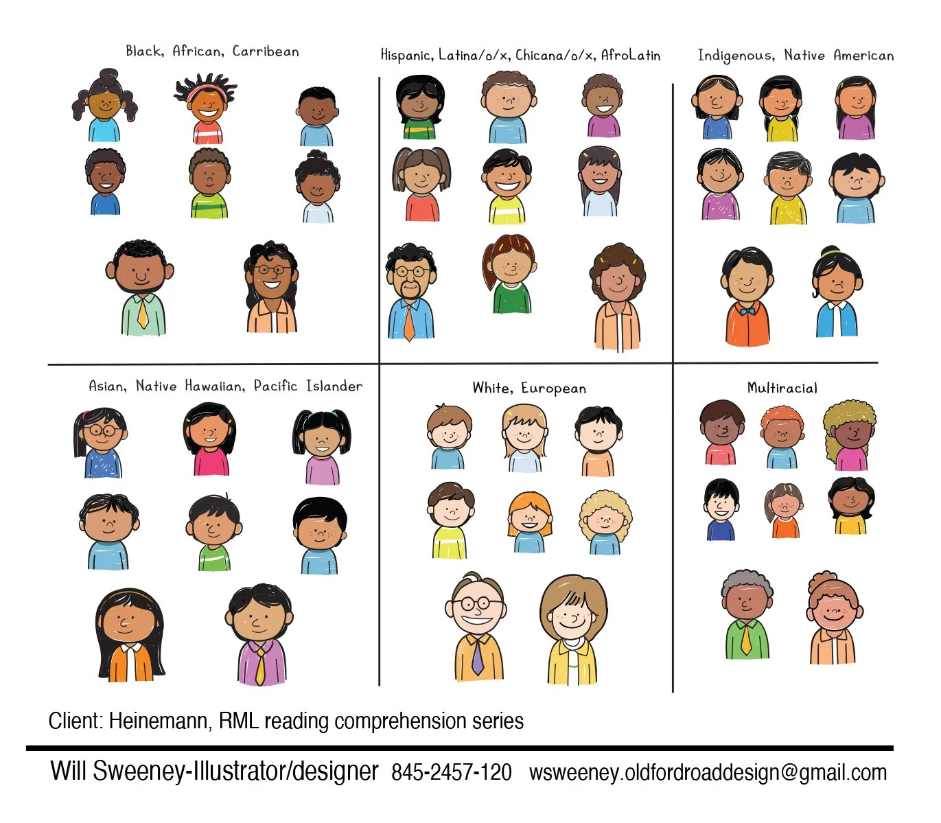 Illustration of diverse children representing different ethnicities, grouped by racial categories: Black, African, Caribbean; Hispanic, Latina/o/x, Chicana/o/x, AfroLatin; Indigenous, Native American; Asian, Native Hawaiian, Pacific Islander; White, European; Multiracial. Each group features children with distinct facial features, hair types, and clothing styles. Text indicates this is for Heinemann's RML reading comprehension series, created by Will Sweeney.