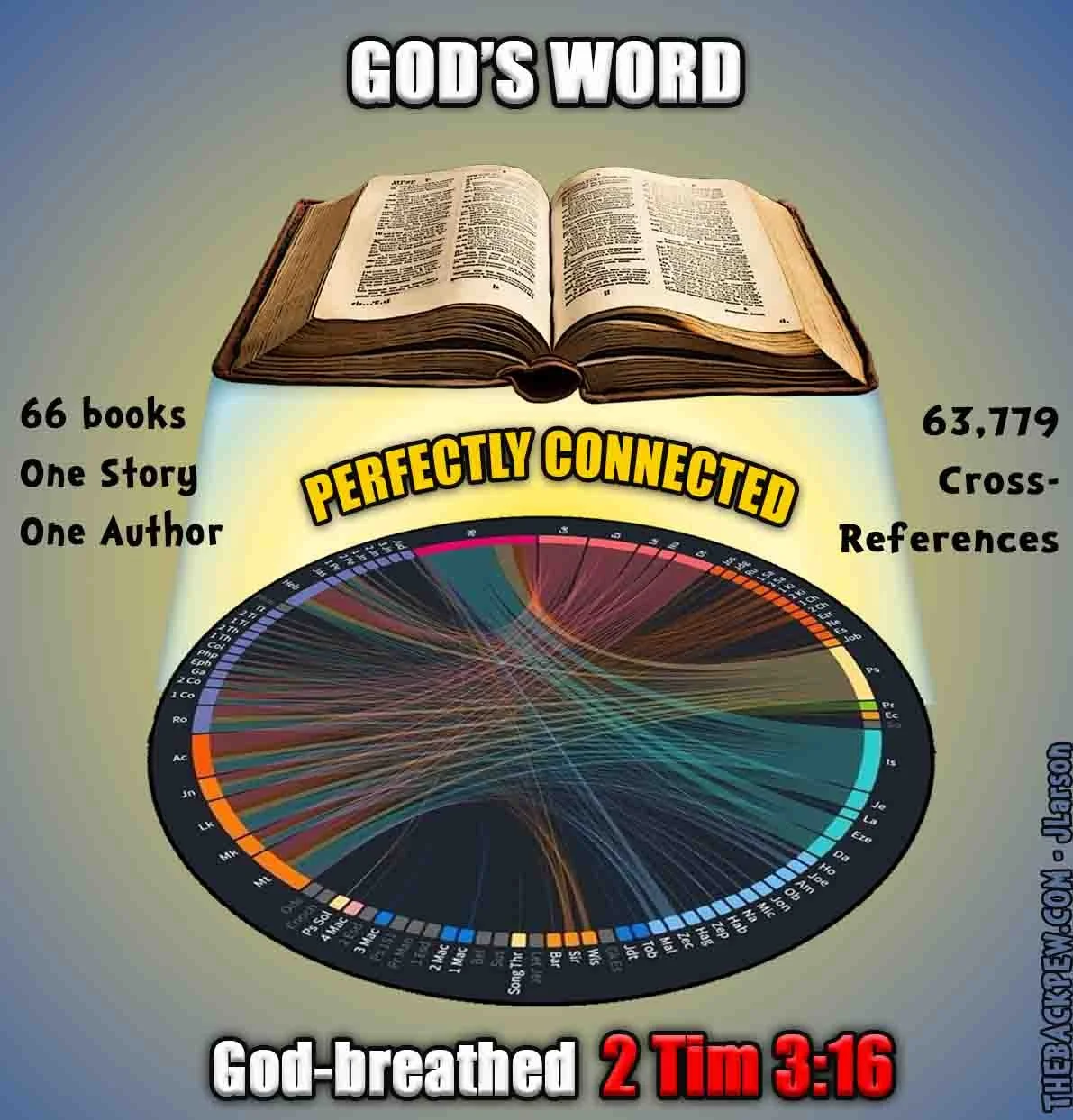Christian Cartoons sharing how deep, complex, and perfect is God's Word