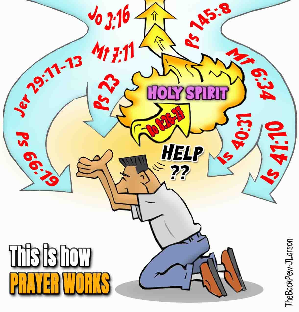 THIS… is How Prayer Works