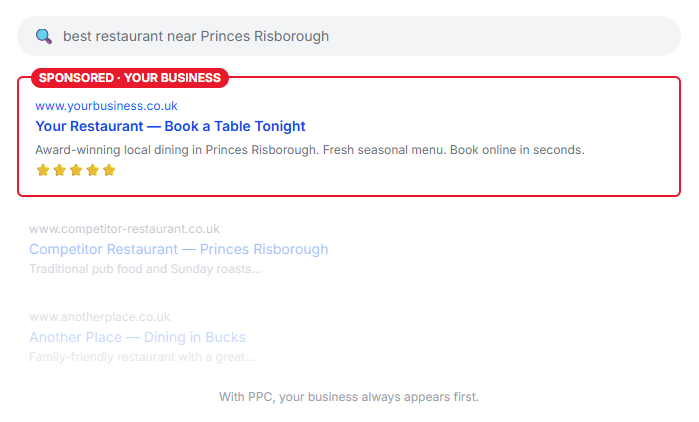 Sponsored search result for a restaurant near Princes Risborough, highlighting a local restaurant with a five-star rating and a call to action to book a table.