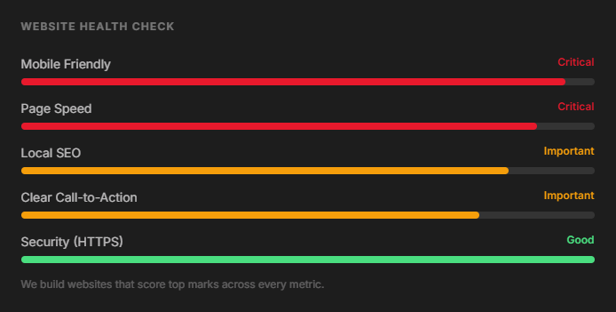 Website Health Check Valentina Tocu SEO Website Development