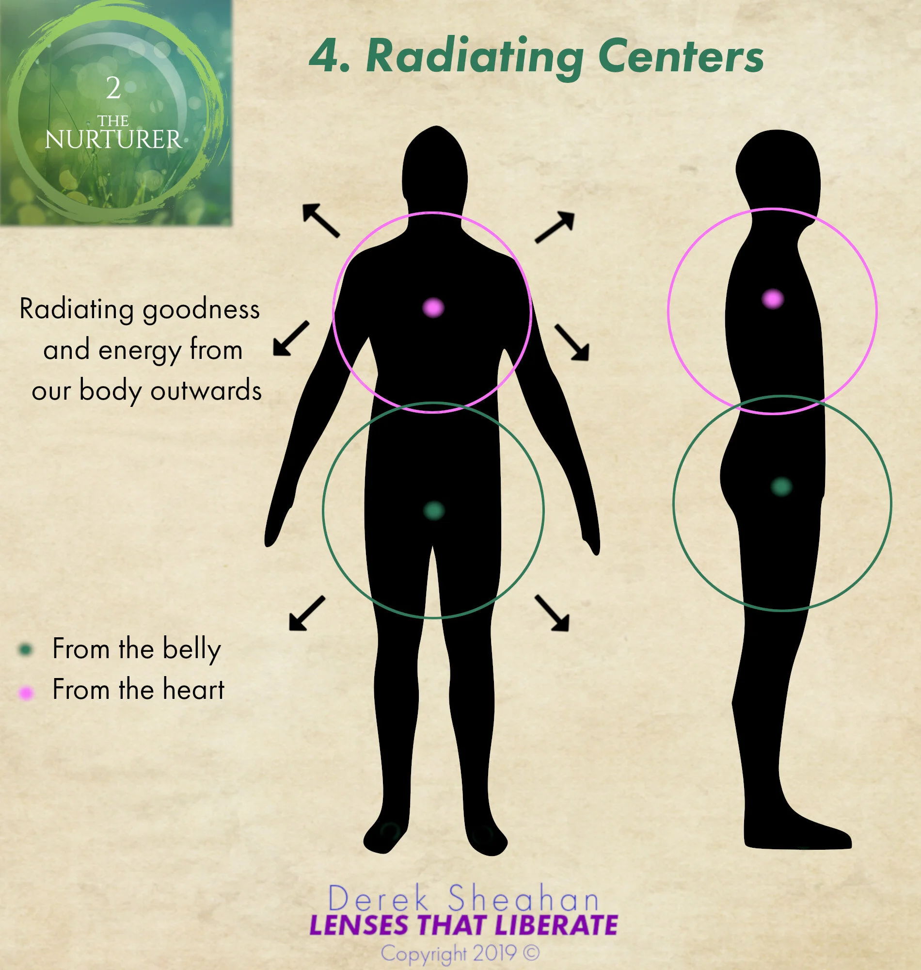 Level 2 Radiating.jpg
