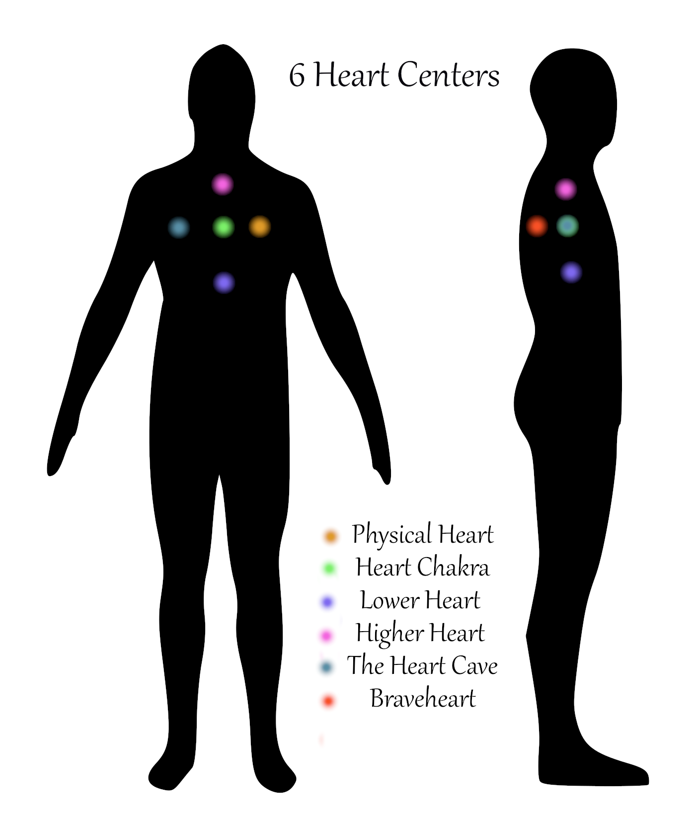 6 Heart Centers.png