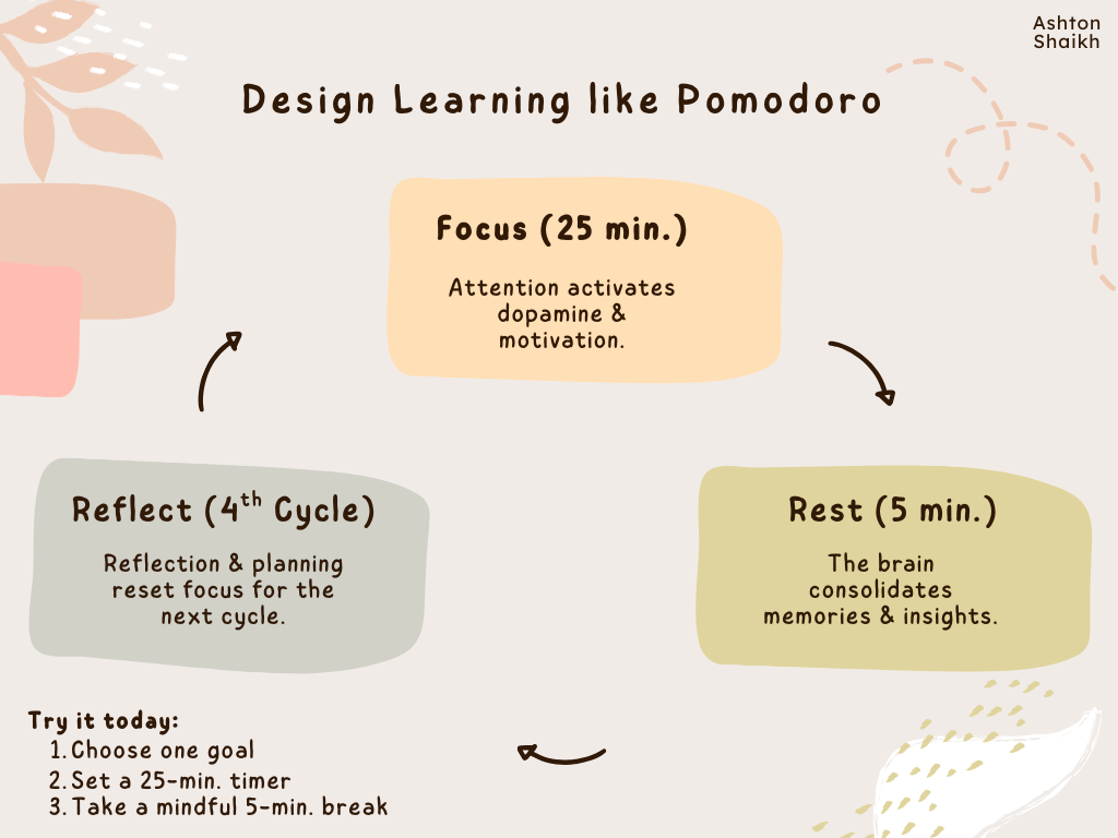 The Pomodoro Principle of Learning