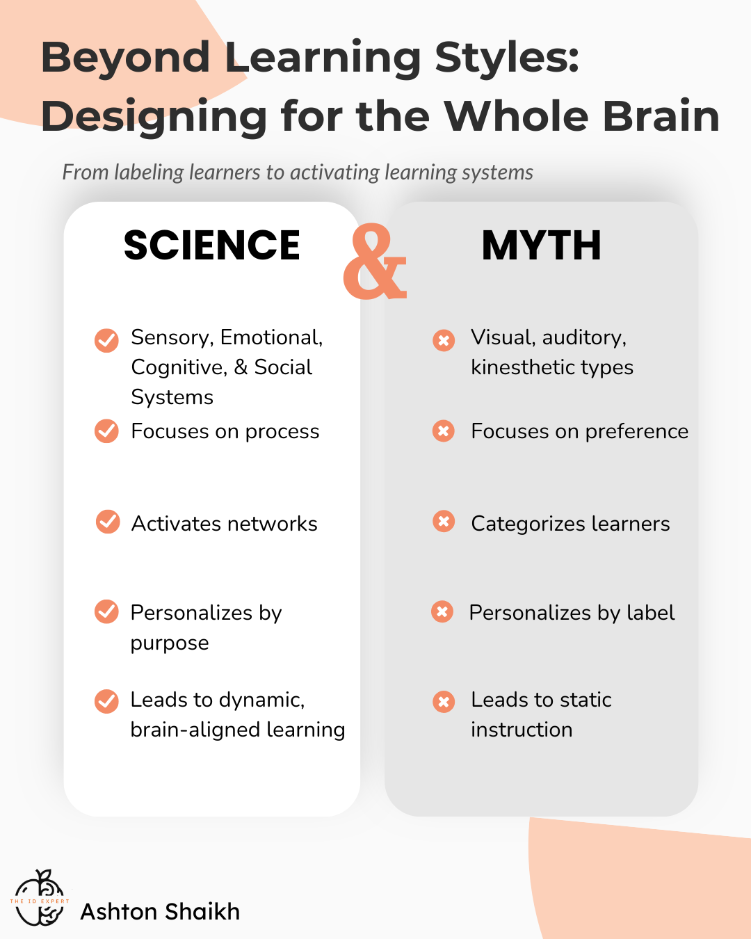 Comparison chart of science and myth learning styles, highlighting differences in focus on process and engagement with the whole brain, created by Ashton Shaikh.