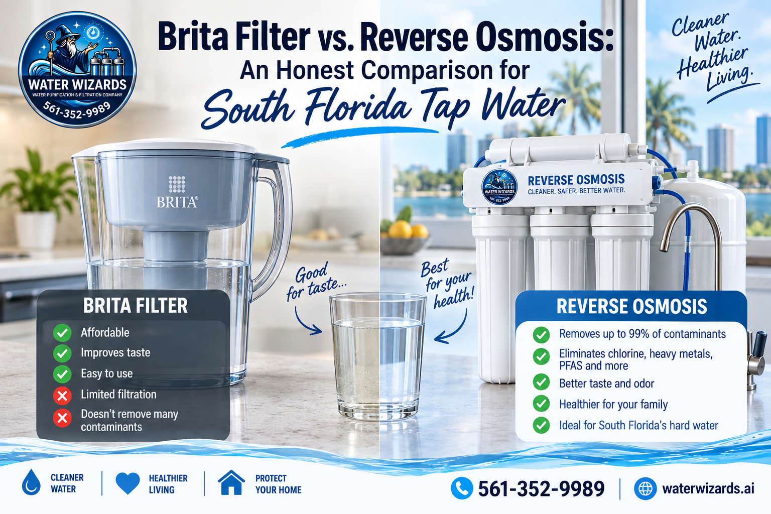 Brita Filter vs. Reverse Osmosis: An Honest Comparison for South Florida Tap Water