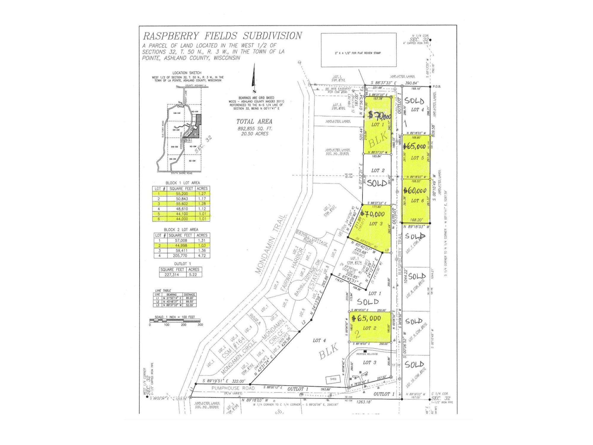 Real Estate Opportunities