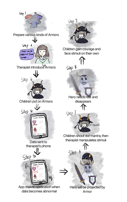 How it Works.png