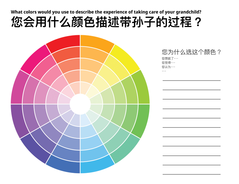 Culture Probes Design