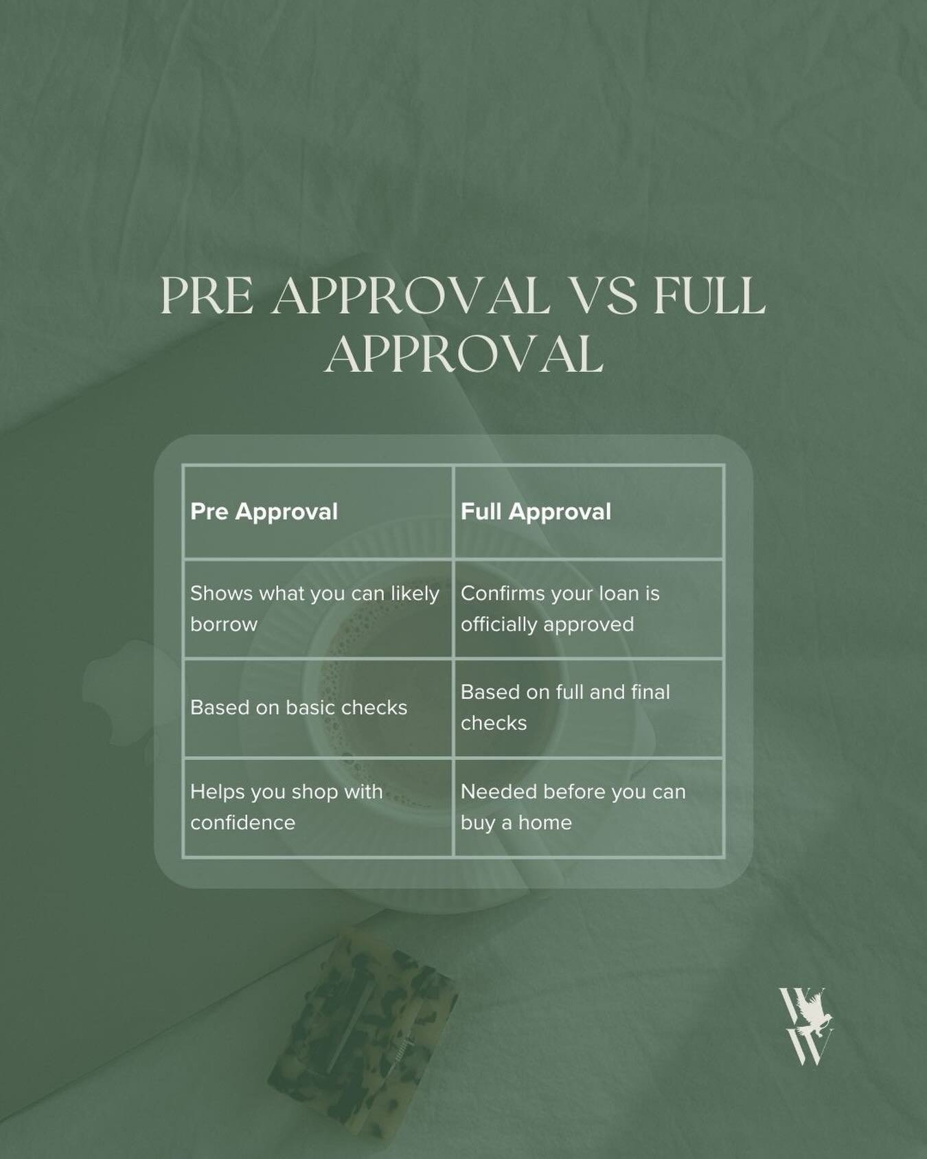 Pre approval gives you confidence. Full approval gives you certainty ✔️

Both matter, but they are not the same thing.

If you are shopping for a home and not sure which stage you are at, reach out and I can guide you through it.
