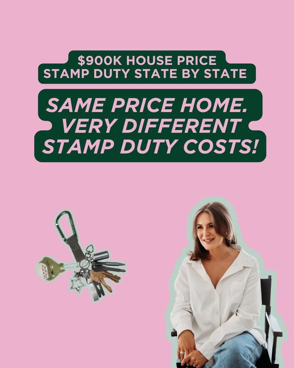 Buying at $900k in Victoria costs you $49,000 in stamp duty. The same purchase in the ACT could cost you nothing.
Where you buy changes your upfront costs by tens of thousands and most first home buyers don&rsquo;t find this out until they&rsquo;re a