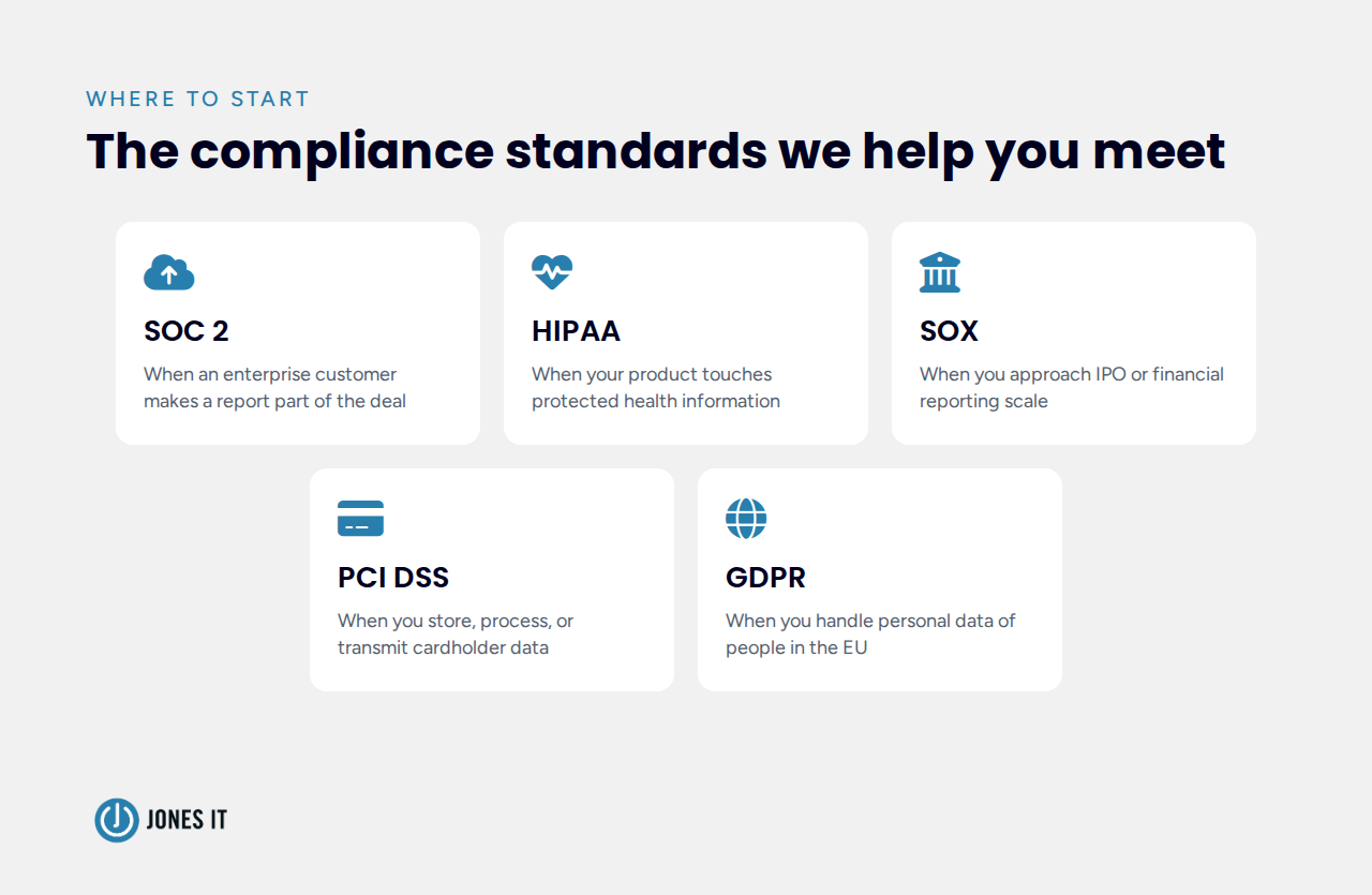 security compliance standards we support