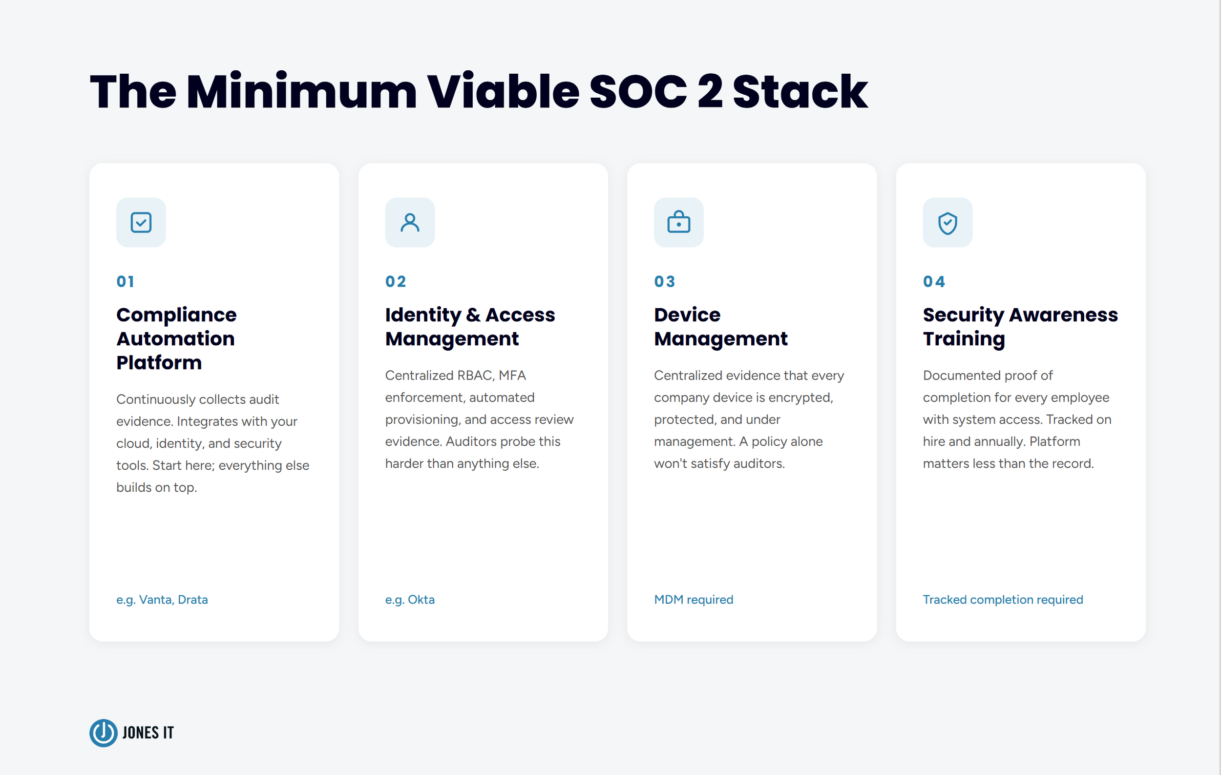 Minimum Viable SOC2 Compliance Tool Stack