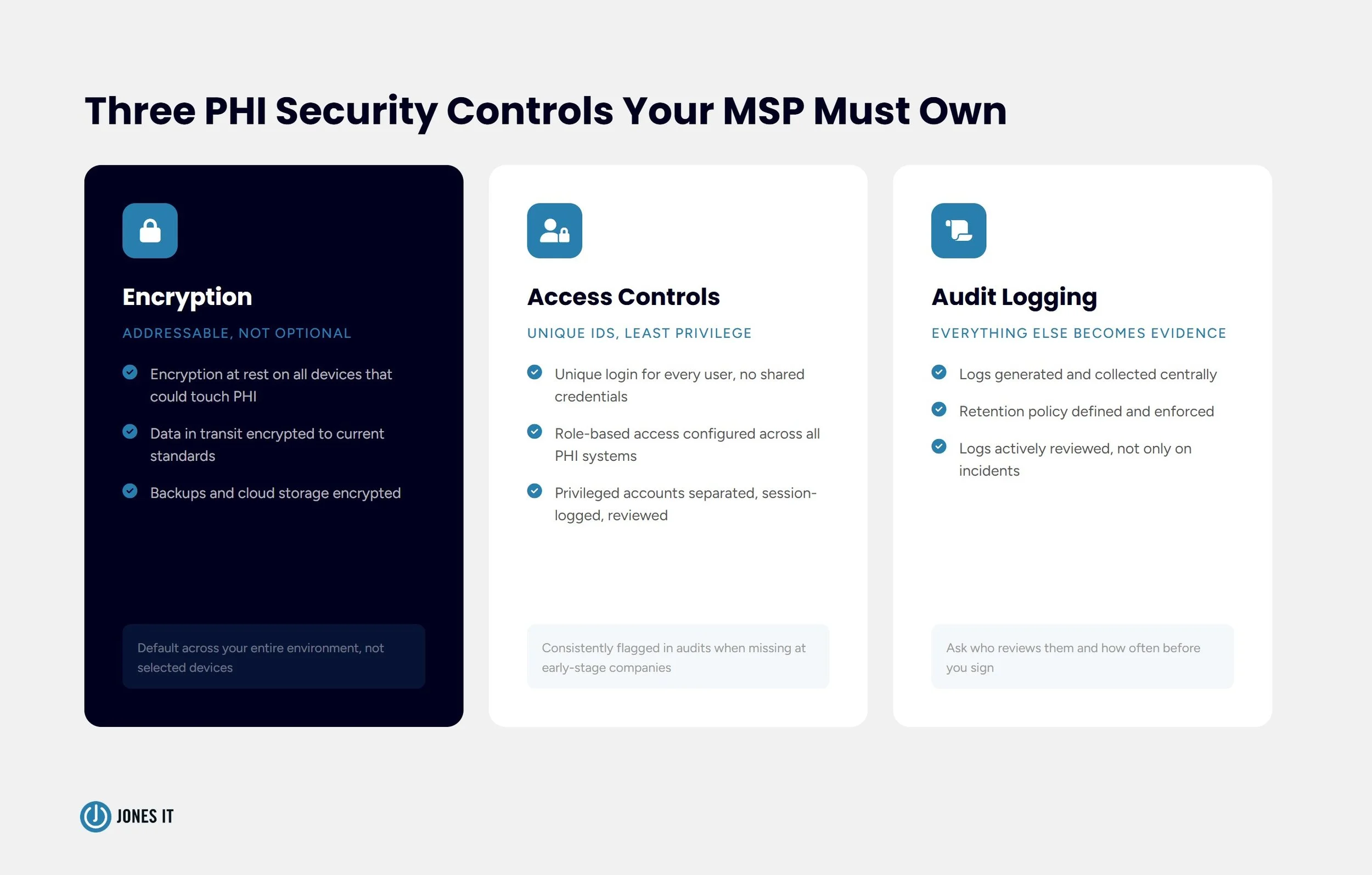 3 key PHI controls your MSP must own