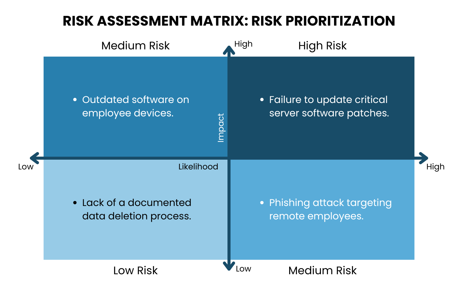 Enterprise IT Crisis Management Playbook: A Scenario-Based Guide — Jones IT