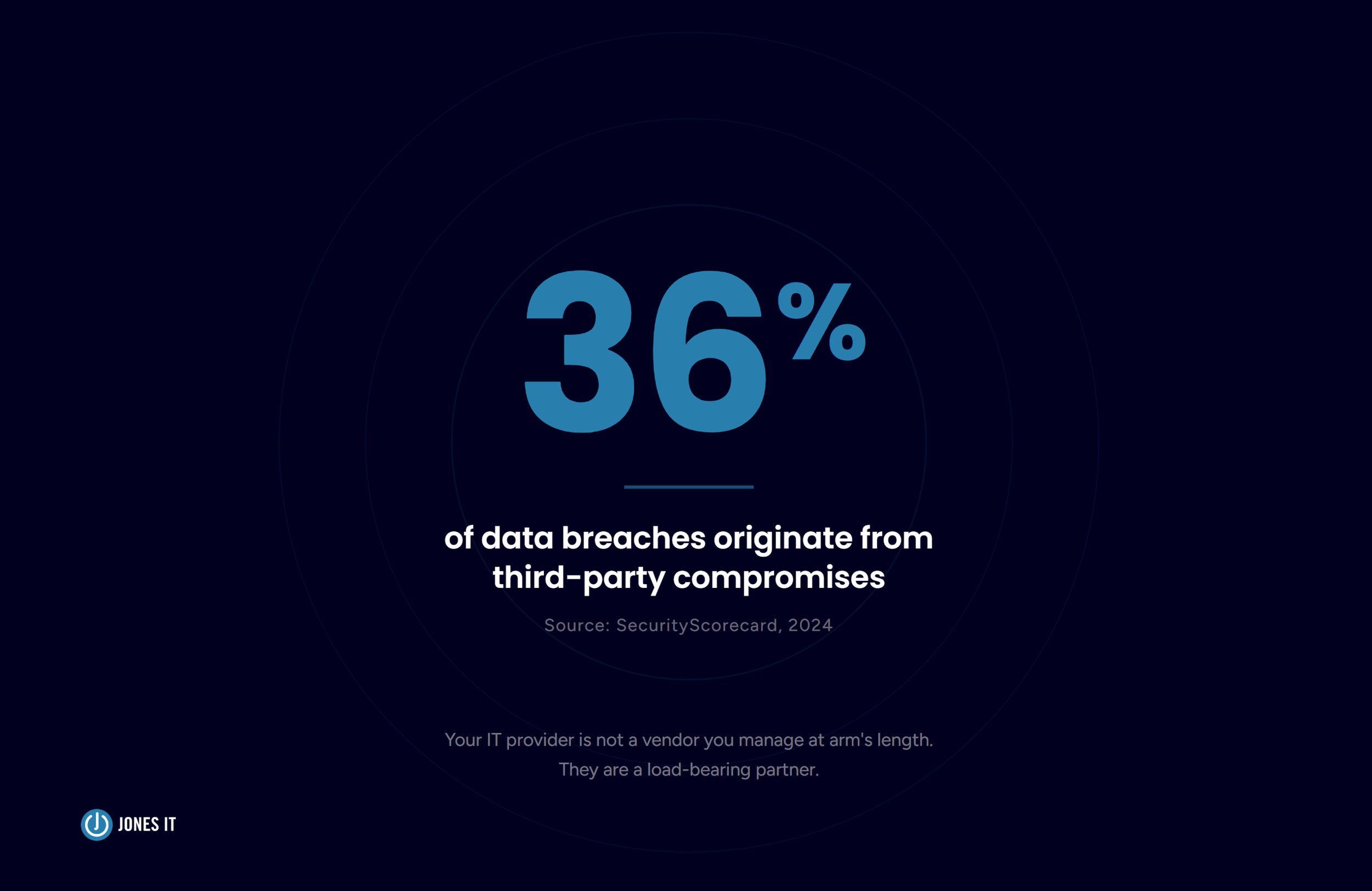 Data breach origination from third-party statistic