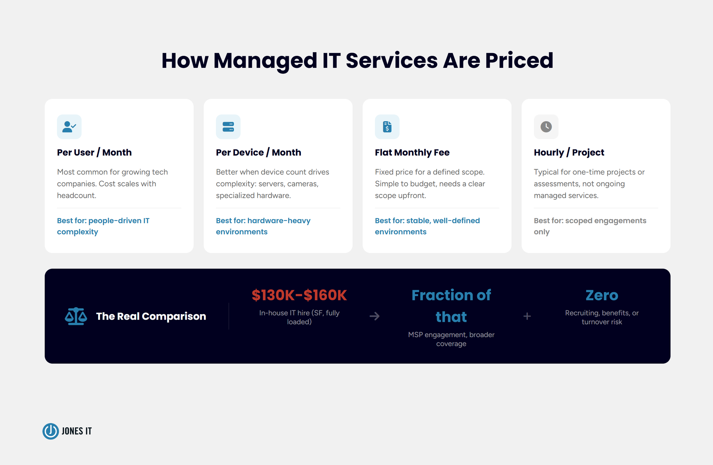 MSP Pricing Models