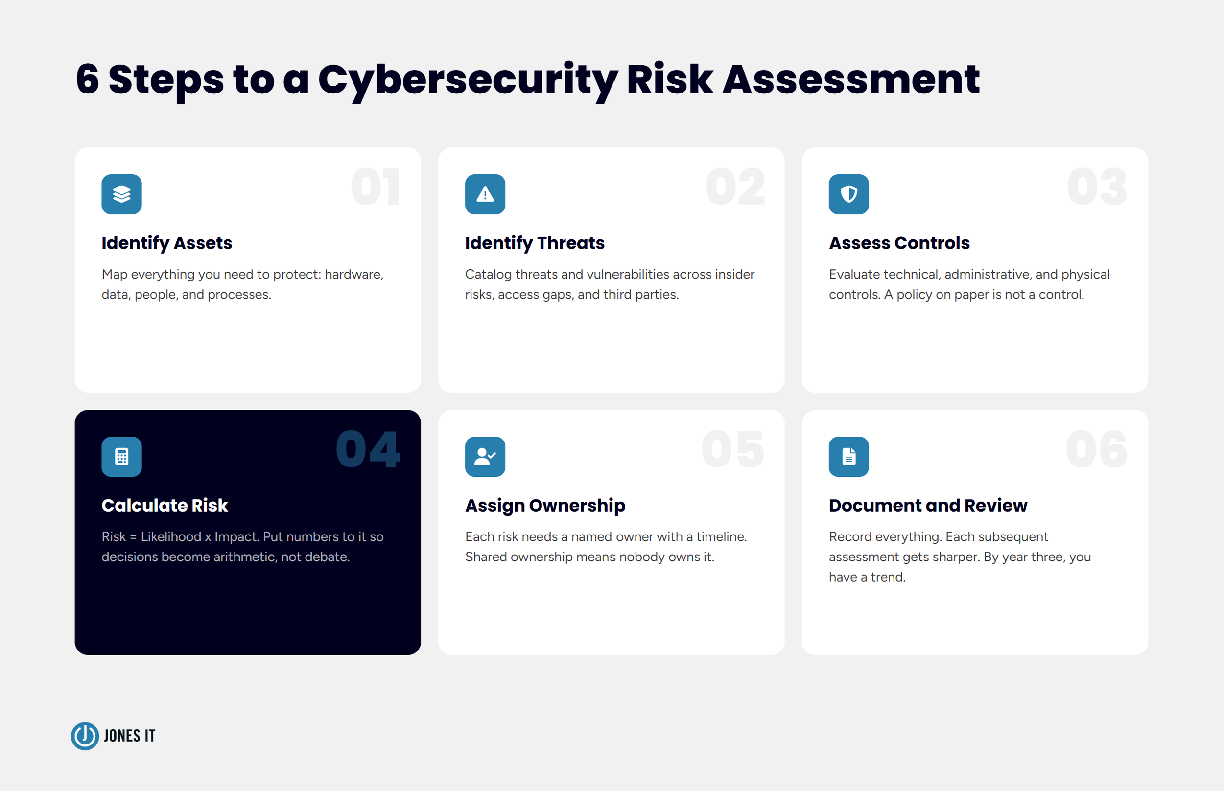Cybersecurity Risk Assessment Steps