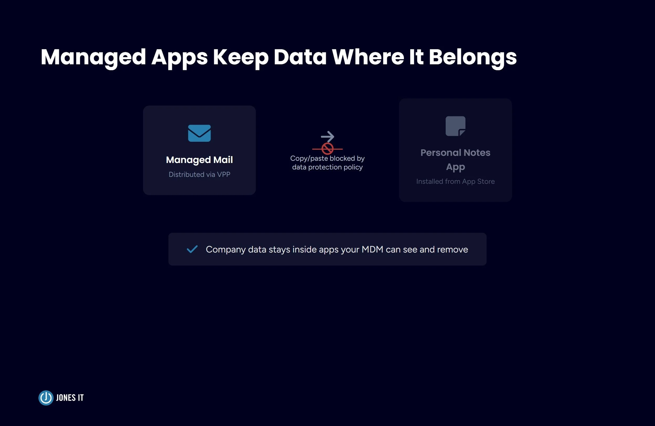 Managed apps data flow