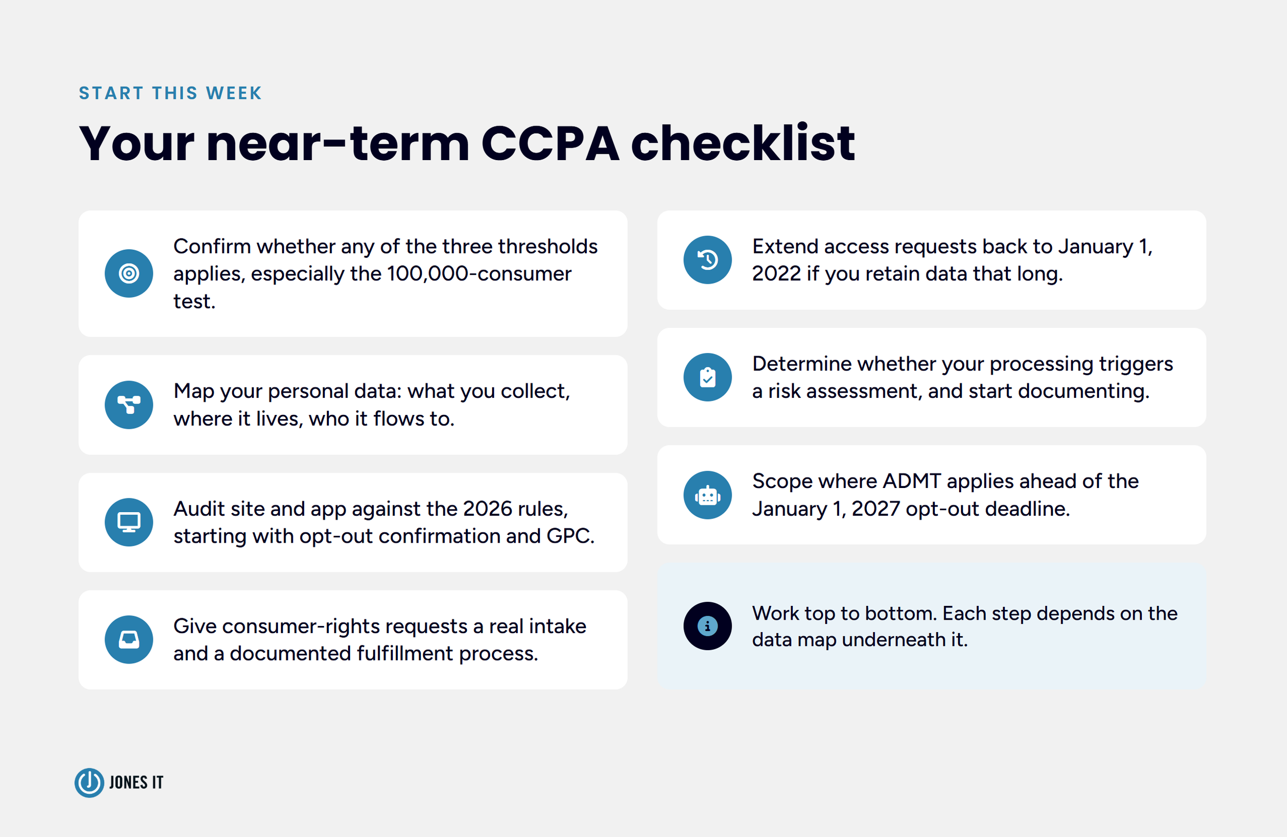 CCPA near-term checklist