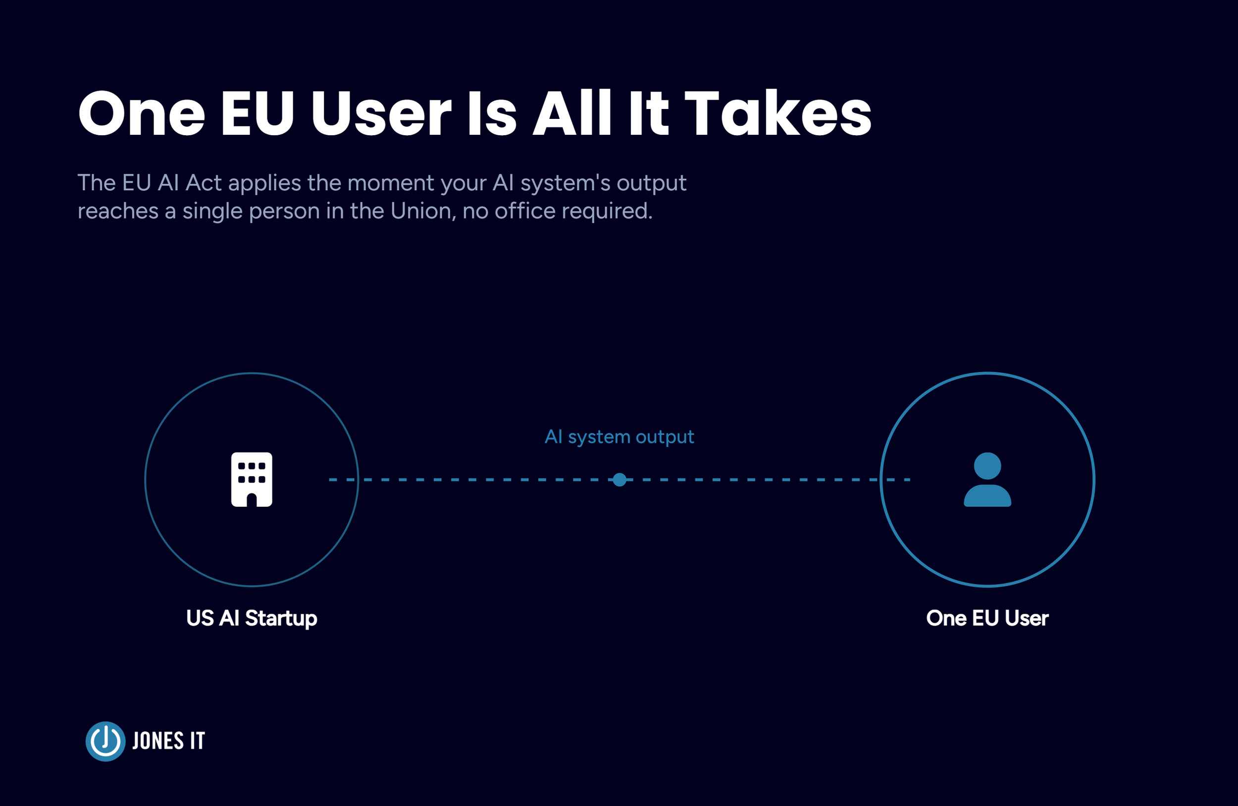 EU AI Act Compliance hero image