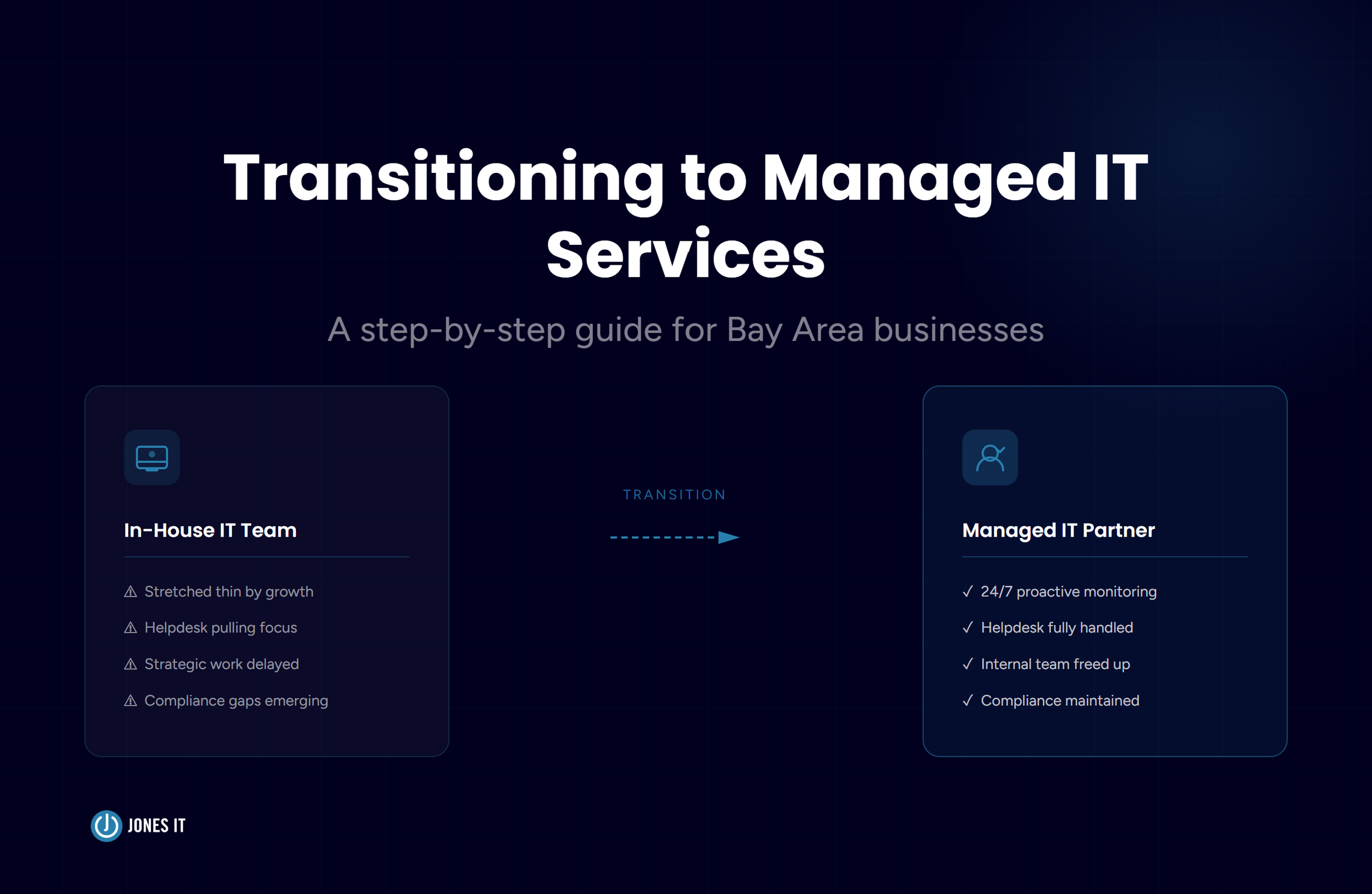 Transitioning To Managed IT Services: A Step-by-Step Guide