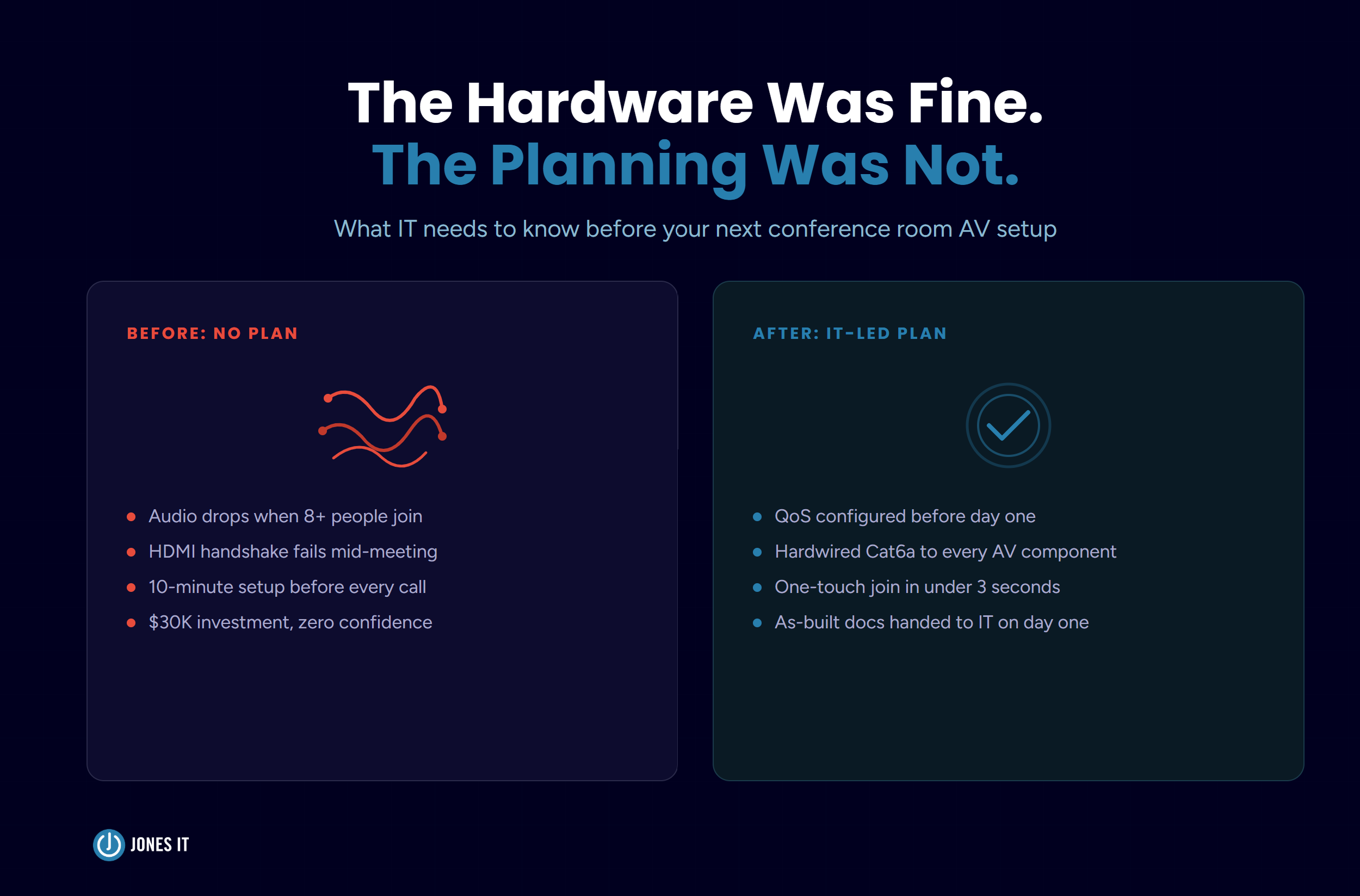 Conference Room AV Setup: What IT Needs to Know Before You Buy Anything