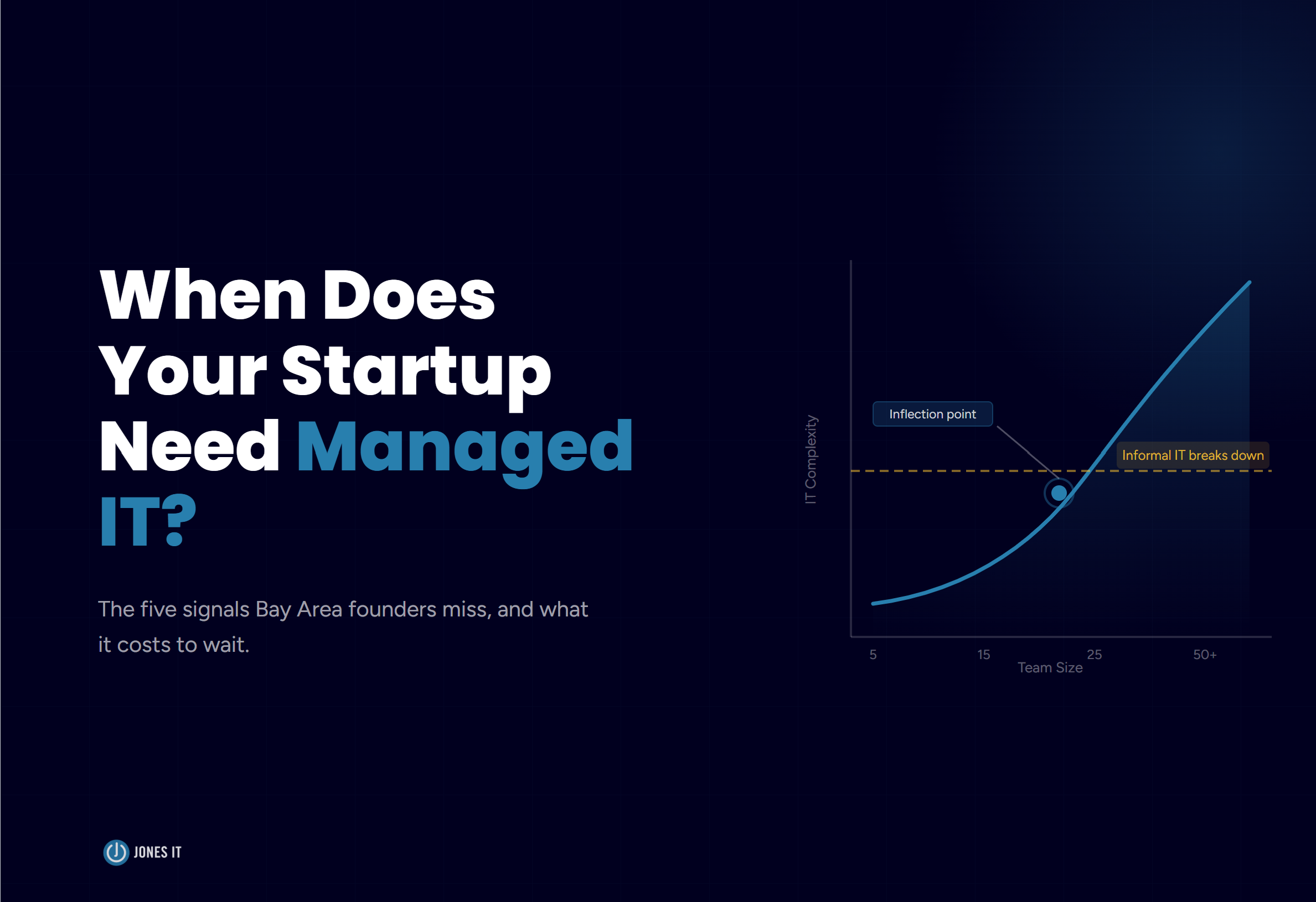When Does a Startup Need a Managed IT Provider?